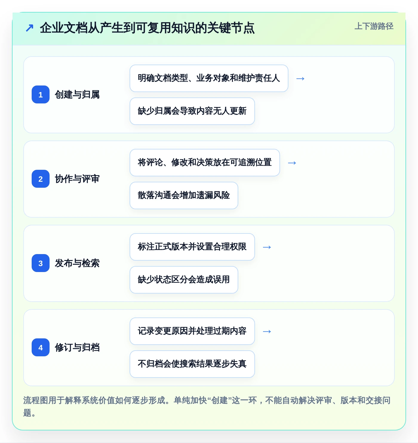 提升团队生产力：2026年不可错过的5款企业文档软件推荐