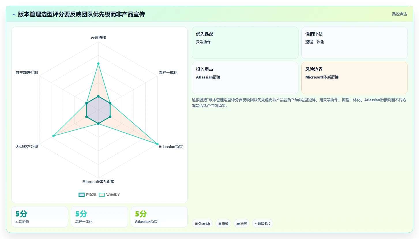 2026年程序版本管理系统大比拼:6款顶级工具助力研发效率提升