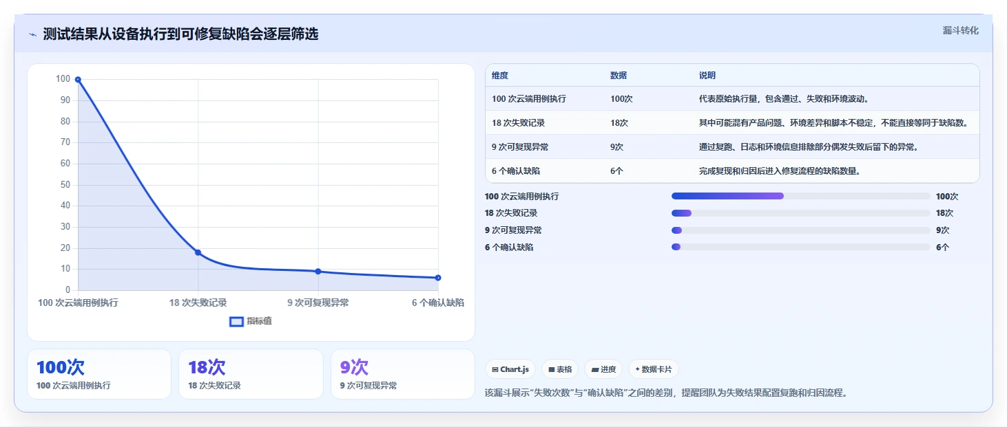 Android开发者必备：2026年度5大热门测试安卓手机的软件推荐