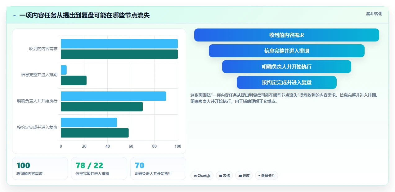 2026年效率神器:7款最受欢迎的工作计划软件哪个好用?