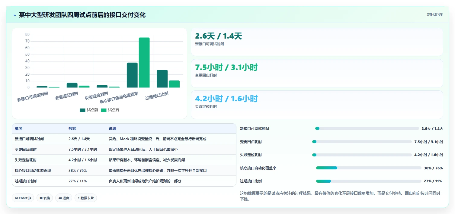 研发效率提升指南：2026年值得关注的8大搭建测试接口管理平台