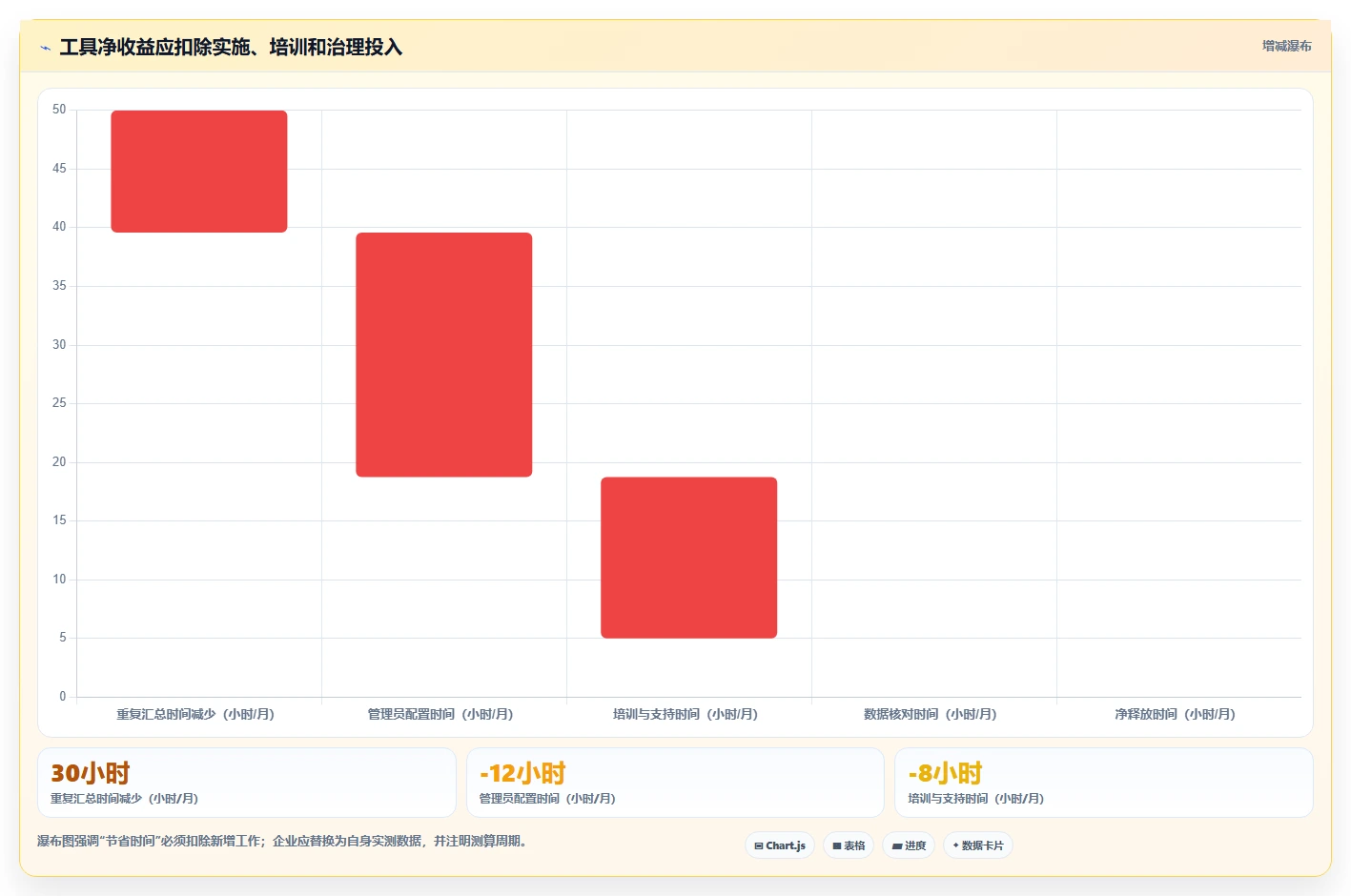 2026年项目管理革新:6大项目计划管理软件工具对比与选择指南