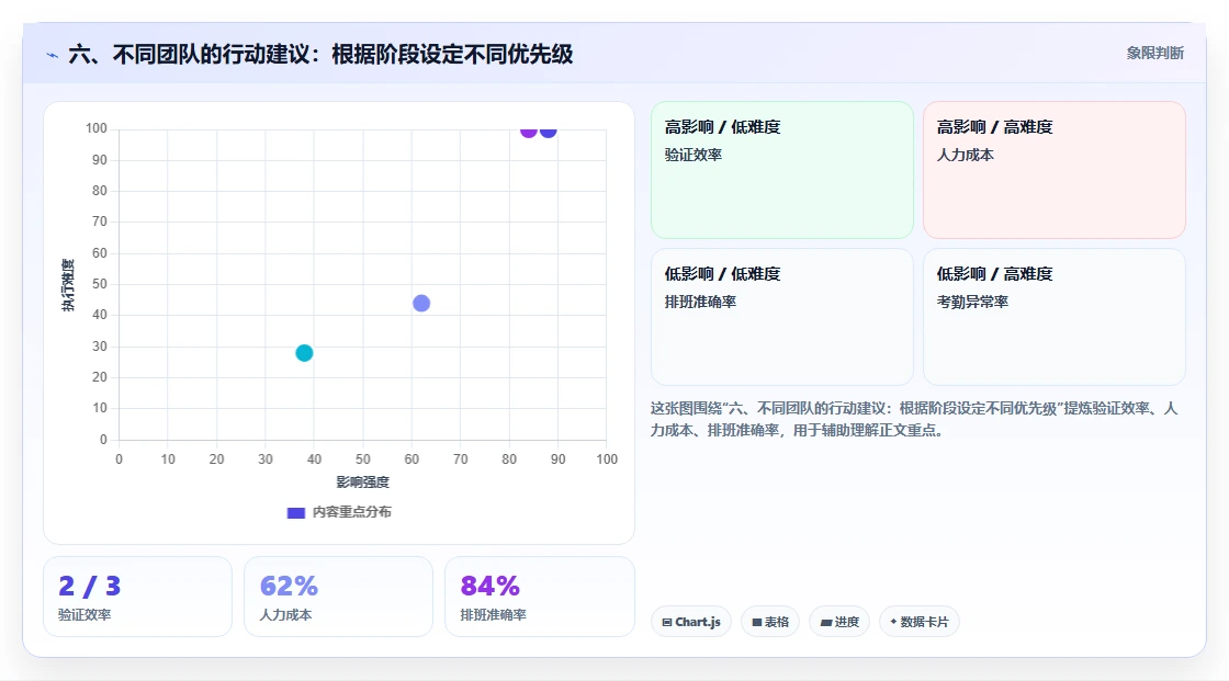 六、不同团队的行动建议:根据阶段设定不同优先级