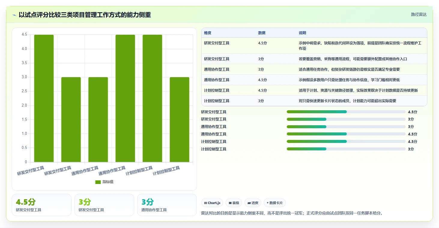 2026年项目管理有哪些工具？8款顶级工具助你提升效率