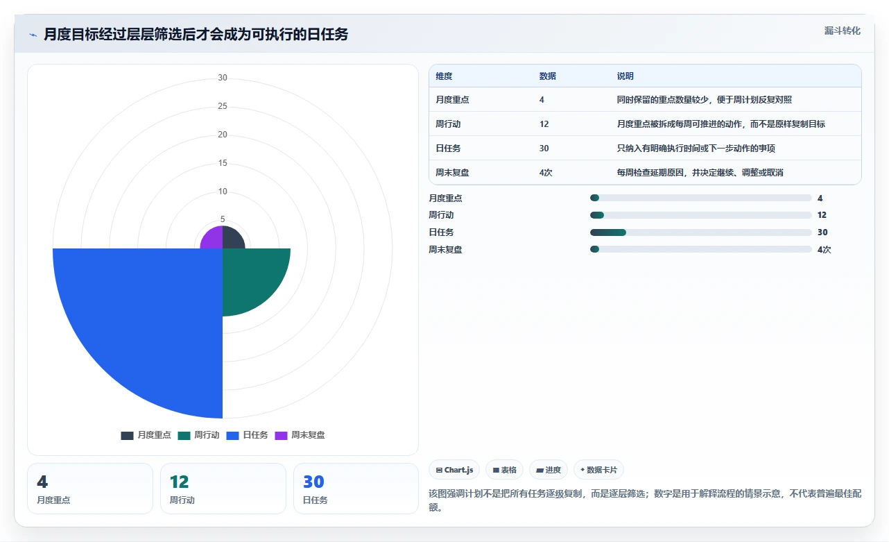 效率提升必备：2026年度5款顶级月周日计划管理软件推荐