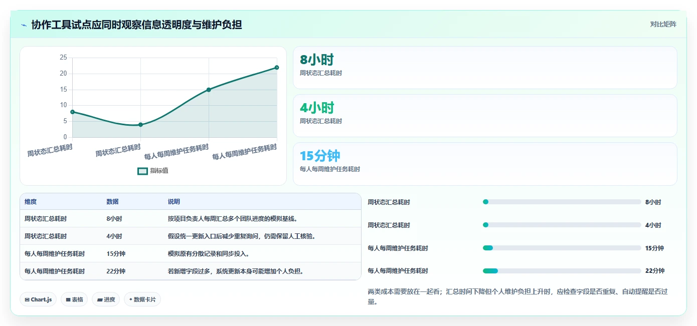 提升团队协作:2026年不可错过的7款工作规划的软件推荐