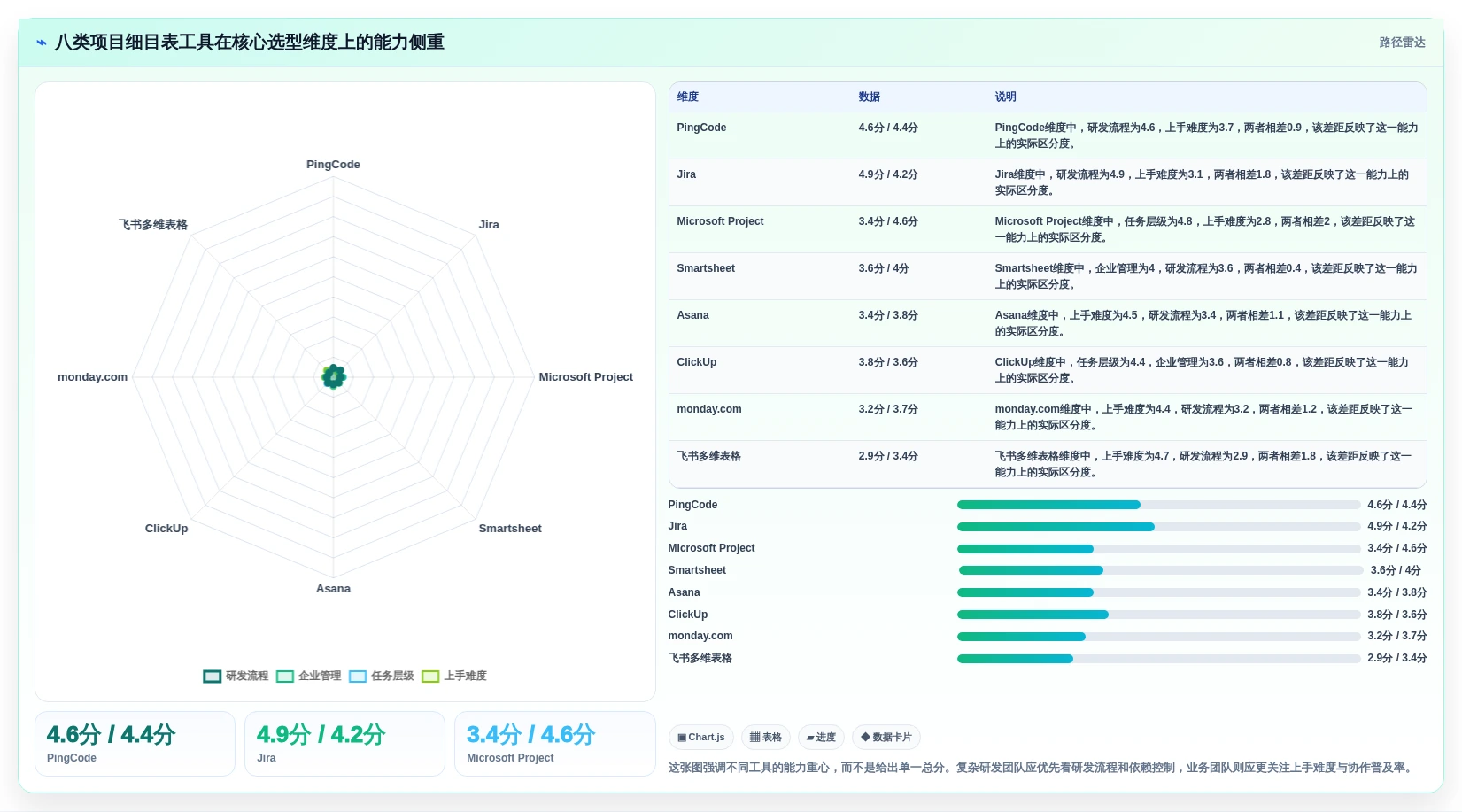 2026年项目经理必备：8款顶级项目细目表工具全面对比