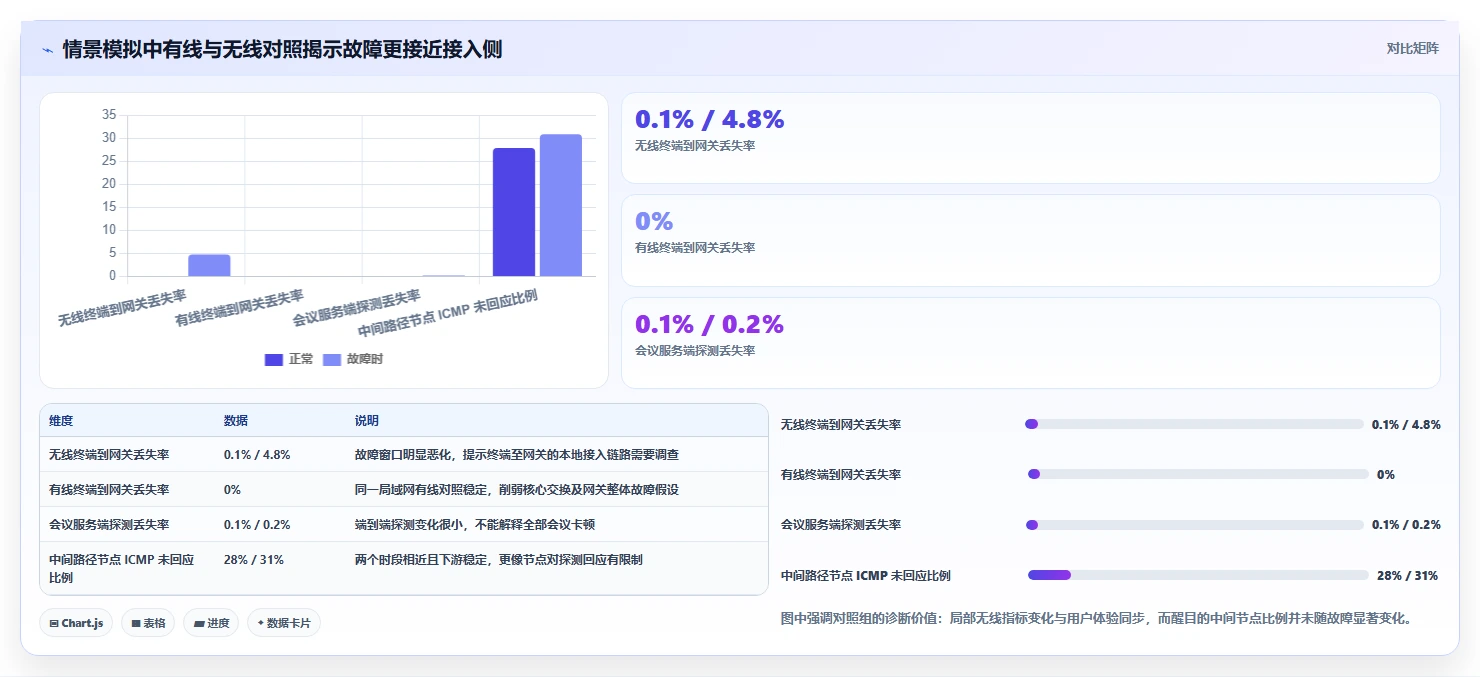 网络故障排查利器：2026年7款高效测试丢包的软件推荐