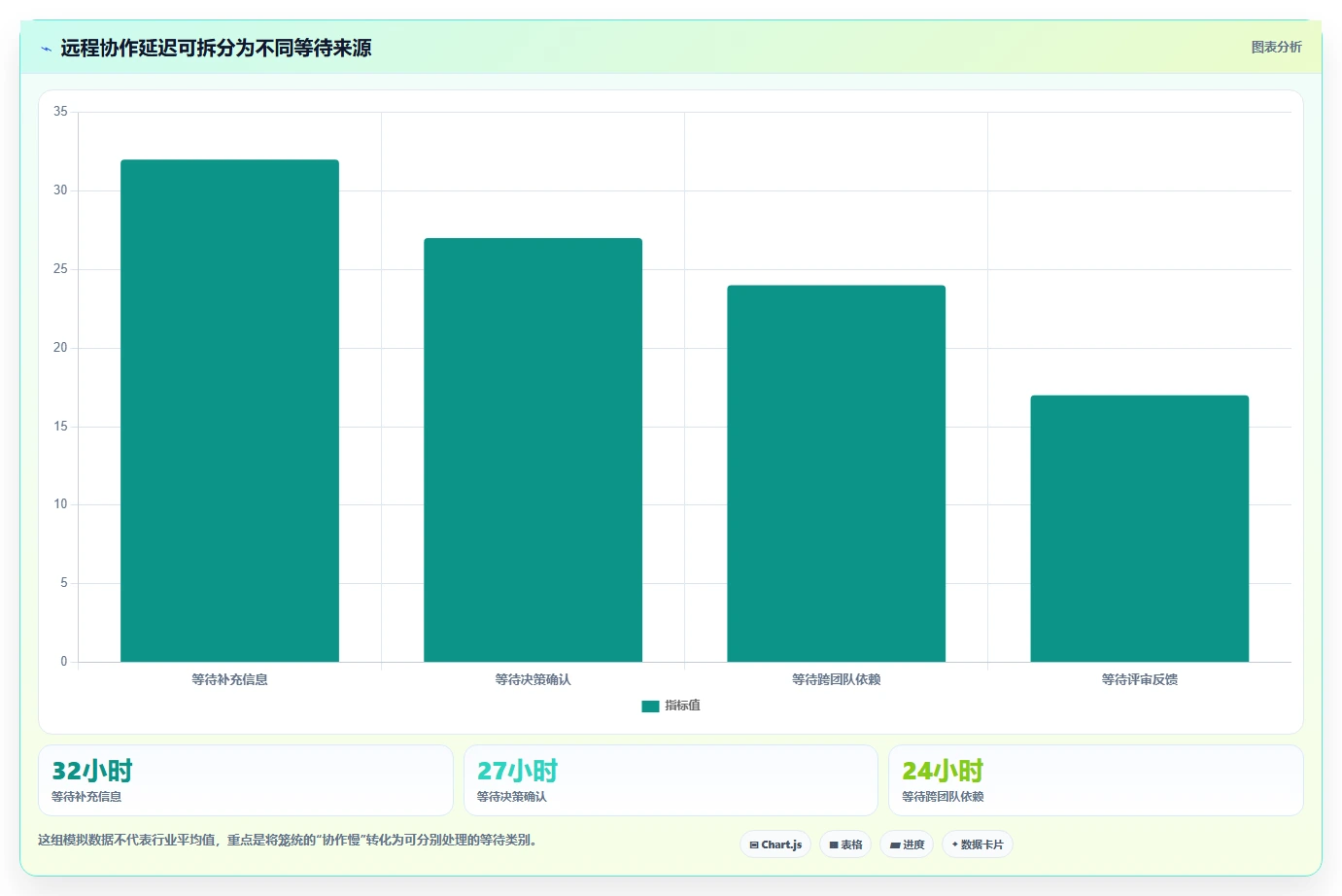 远程团队协作新选择:2026年热门项目管理在线工具盘点与分析