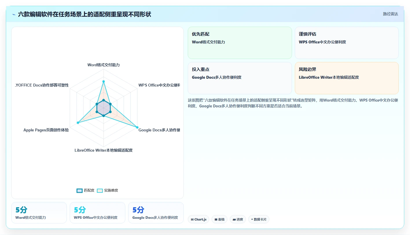 2026年效率神器:6款顶级得力编辑软件全面对比