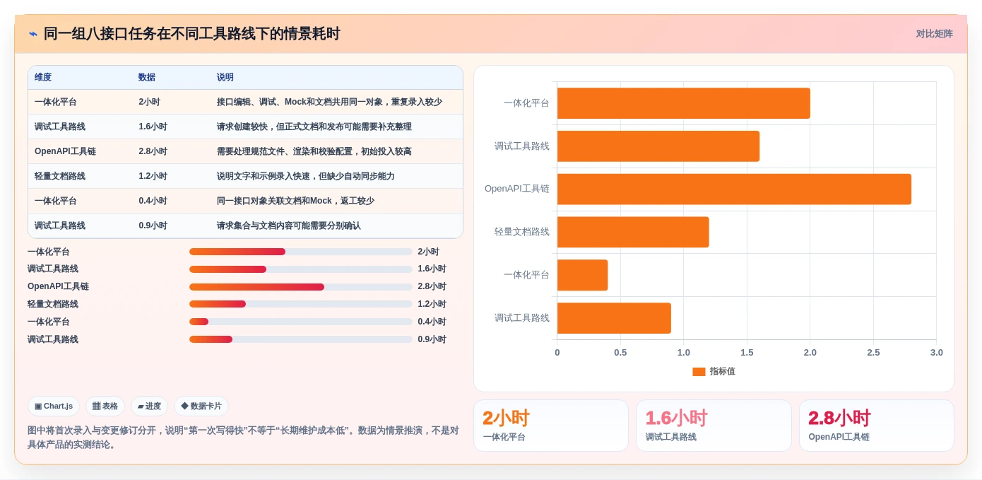 2026年效率之选:6款好用的接口文档编写工具深度对比