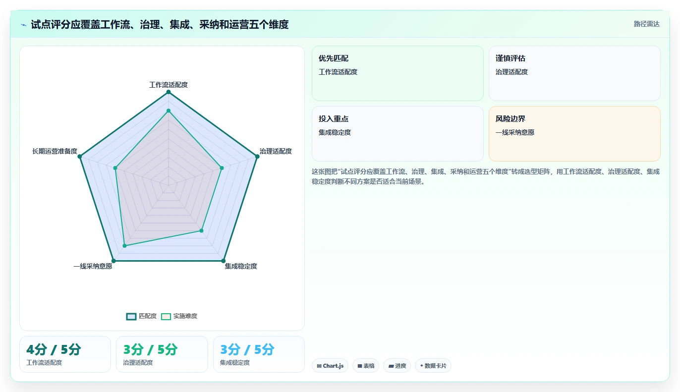 项目管理新趋势:2026年值得关注的5款开发平台工具
