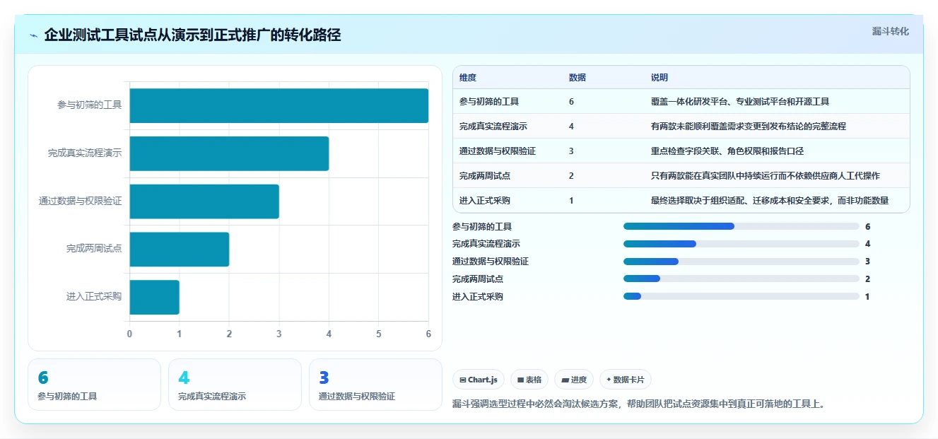 2026年效率之选:6款顶级测试团队管理小工具深度对比