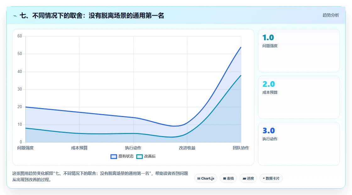 七、不同情况下的取舍:没有脱离场景的通用第一名