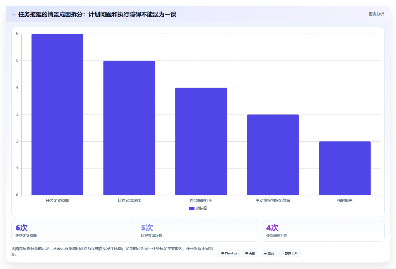 告别拖延症:2026年度8款电脑上好用的时间管理软件深度测评