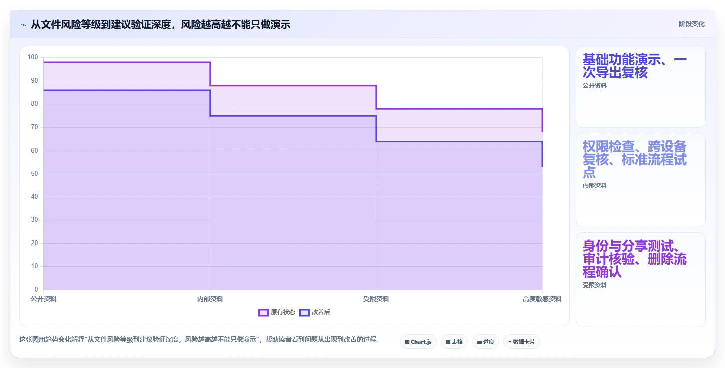 如何选择适合你的协同PDF在线标注工具?2026年最新选型指南