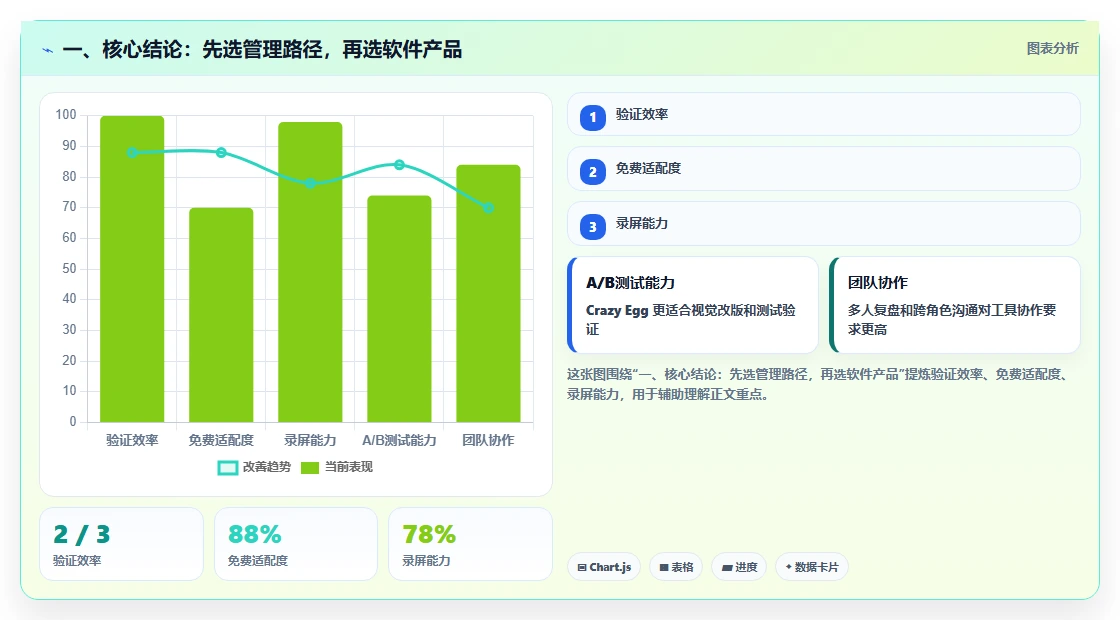 2026年政府项目管理系统大盘点：6款顶级工具助力高效管理