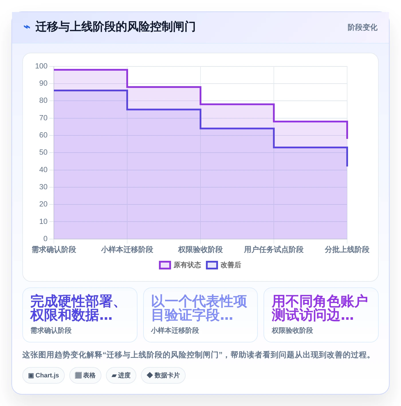 项目经理必读:2026年度8大知识共享管理平台工具对比指南