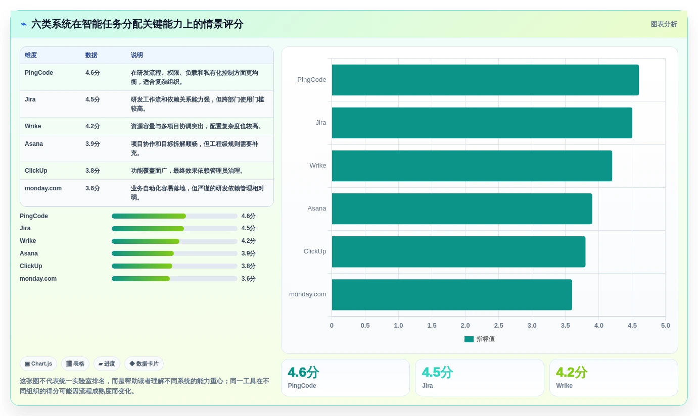 2026年效率革命：6款顶尖智能工作任务分配系统全面对比