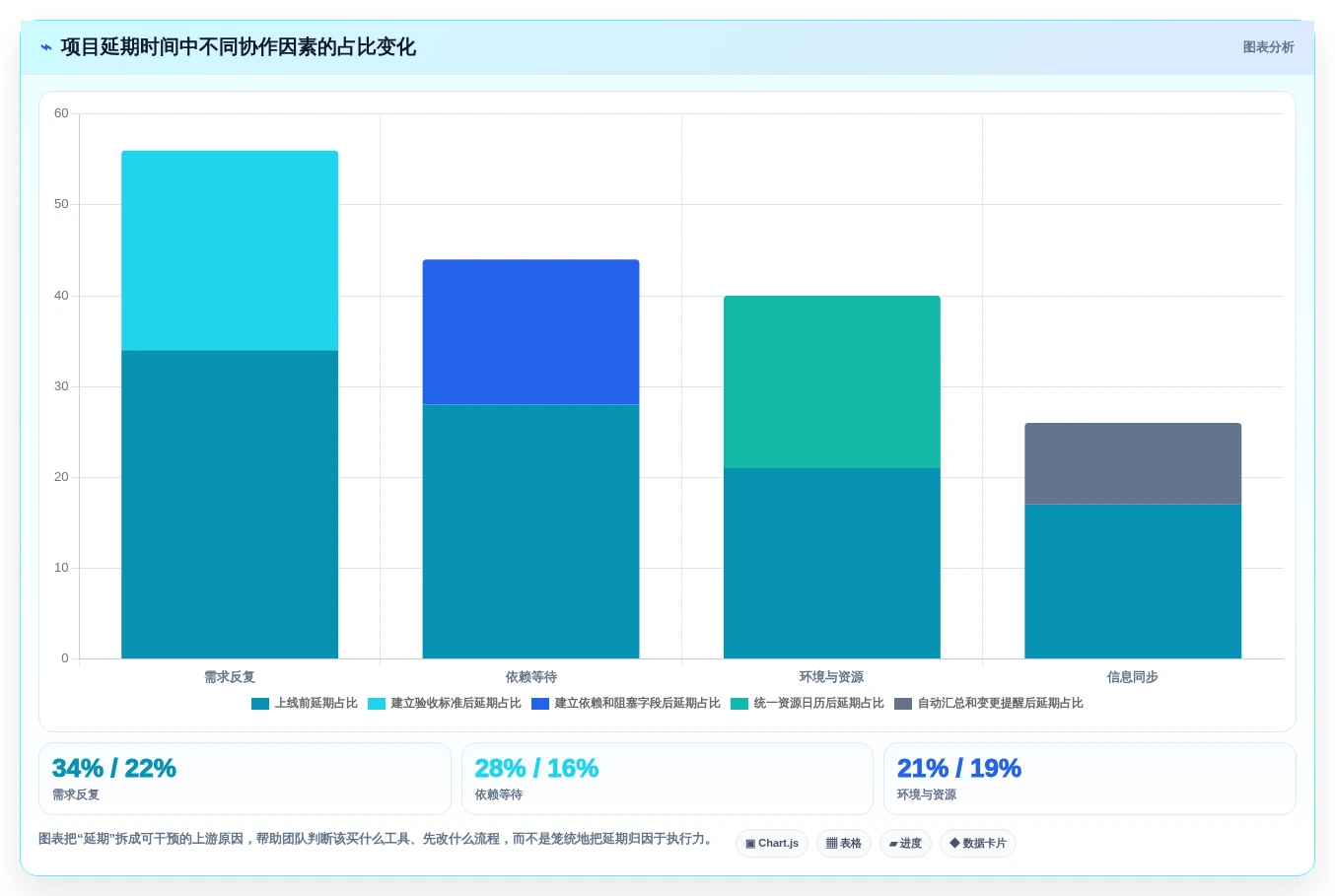 提升团队协作:2026年不可错过的7款planner项目管理工具盘点