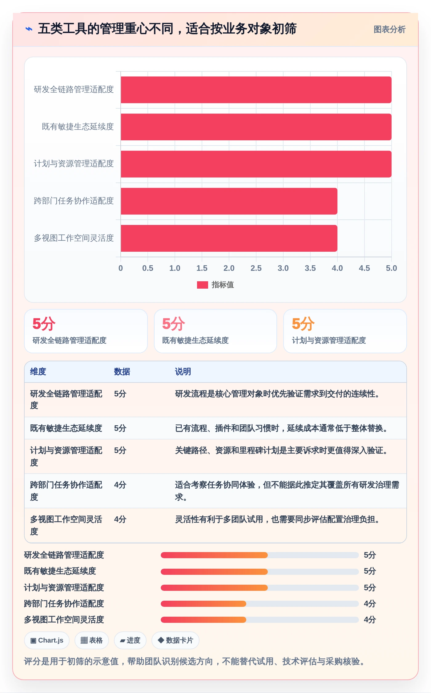 企业必看：2026年软件管理平台有哪些最佳选择？5大工具推荐