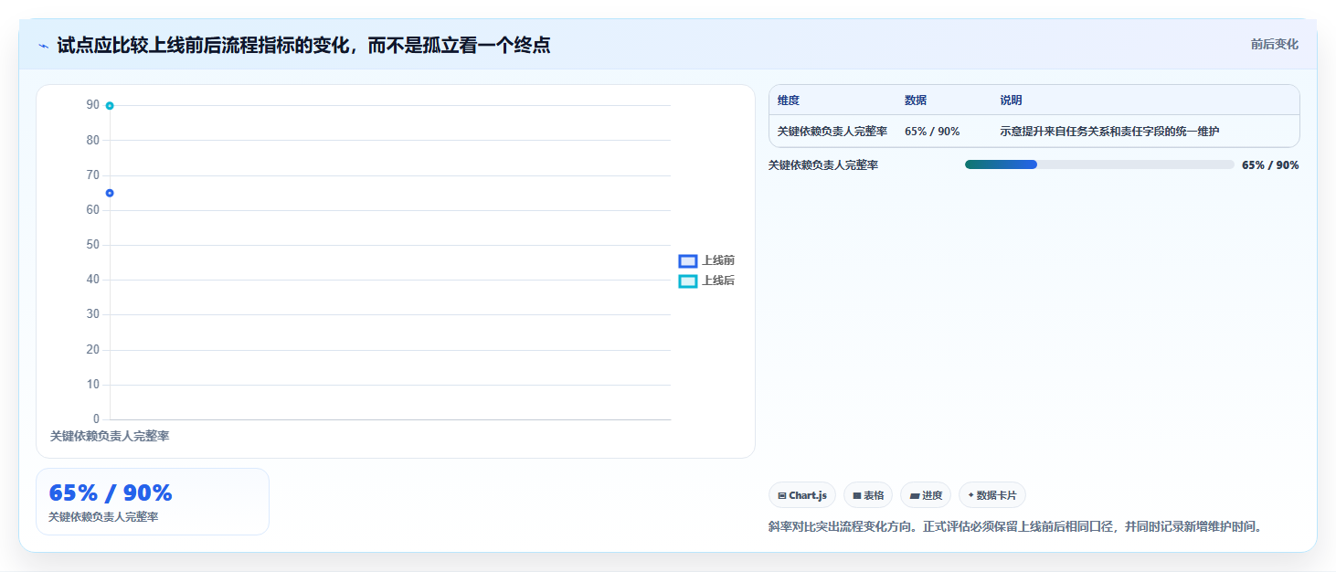 2026年顶级项目经理用的软件大盘点:6款效率神器详细对比
