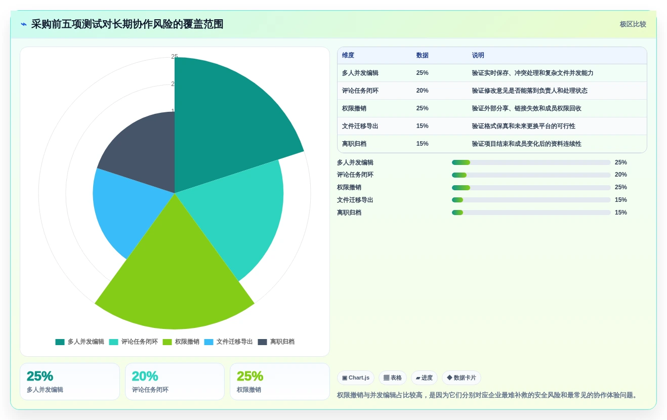 远程协作新时代:2026年最值得投资的5大在线共享编辑软件