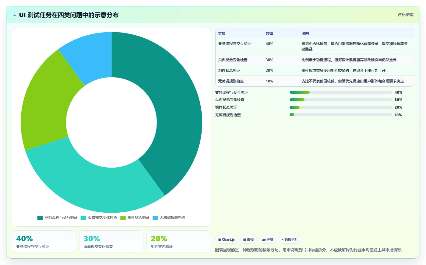 前端开发效率飙升！2026年不可错过的8大UI用户界面测试工具推荐