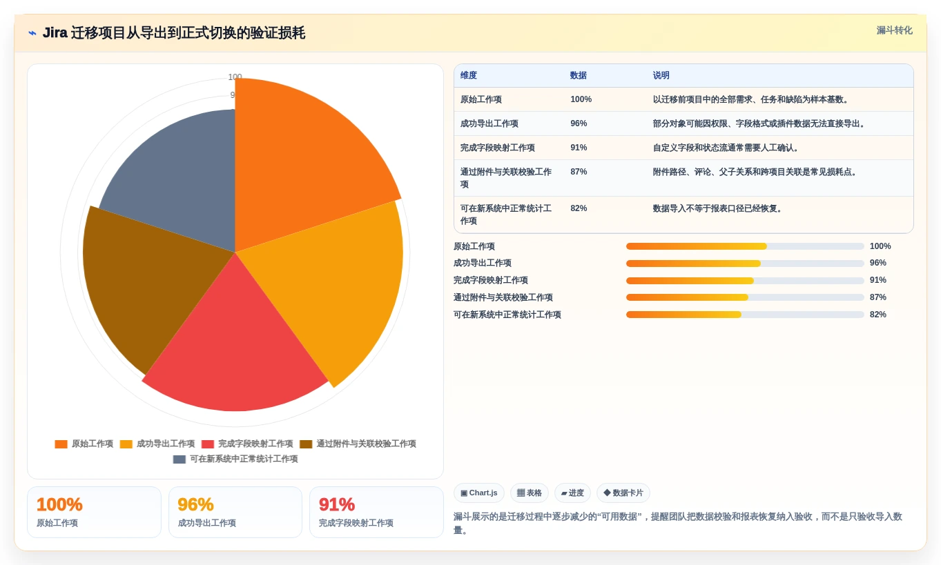 Jira 替代软件推荐：多款专业研发项目管理工具测评对比