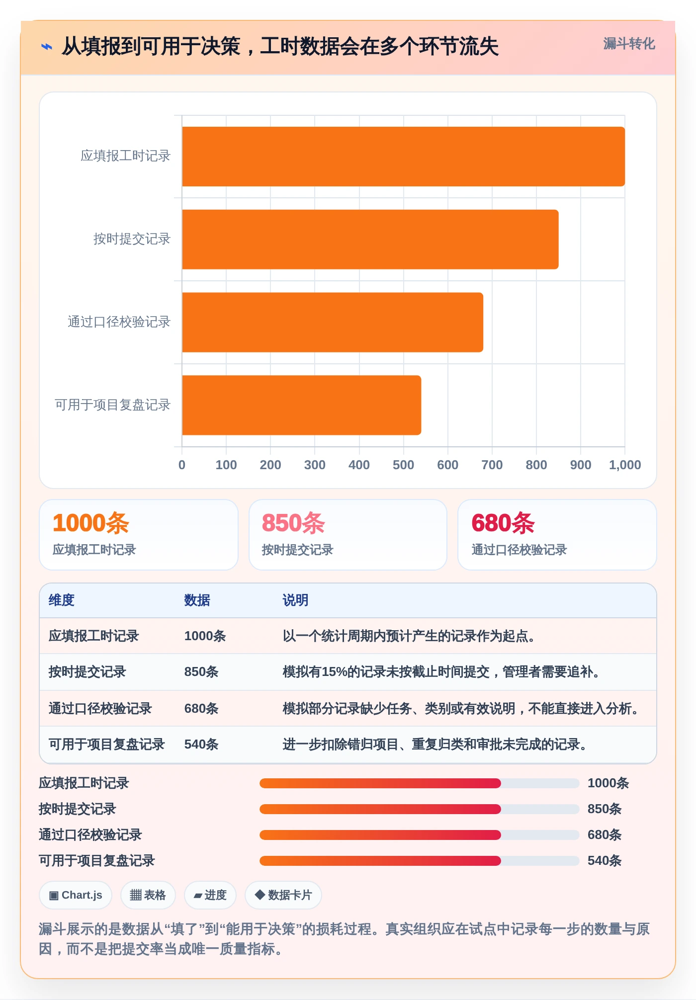 2026年效率王者：6款大华工时系统工具深度对比