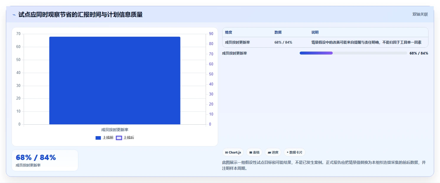 提升团队效率：2026年必备的5大甘特图制作软件在线工具推荐