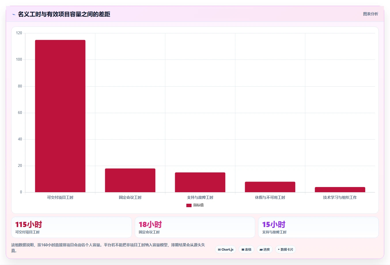 企业管理升级指南:2026年最值得投资的6款工时管理平台有哪些