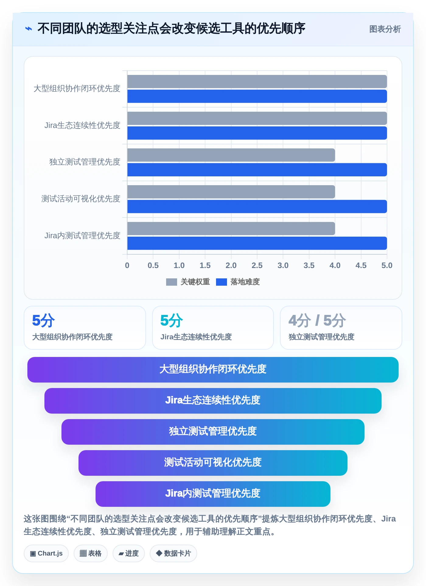 提升测试质量：2026年5款最佳测试人员提高写用例效率的工具选型指南