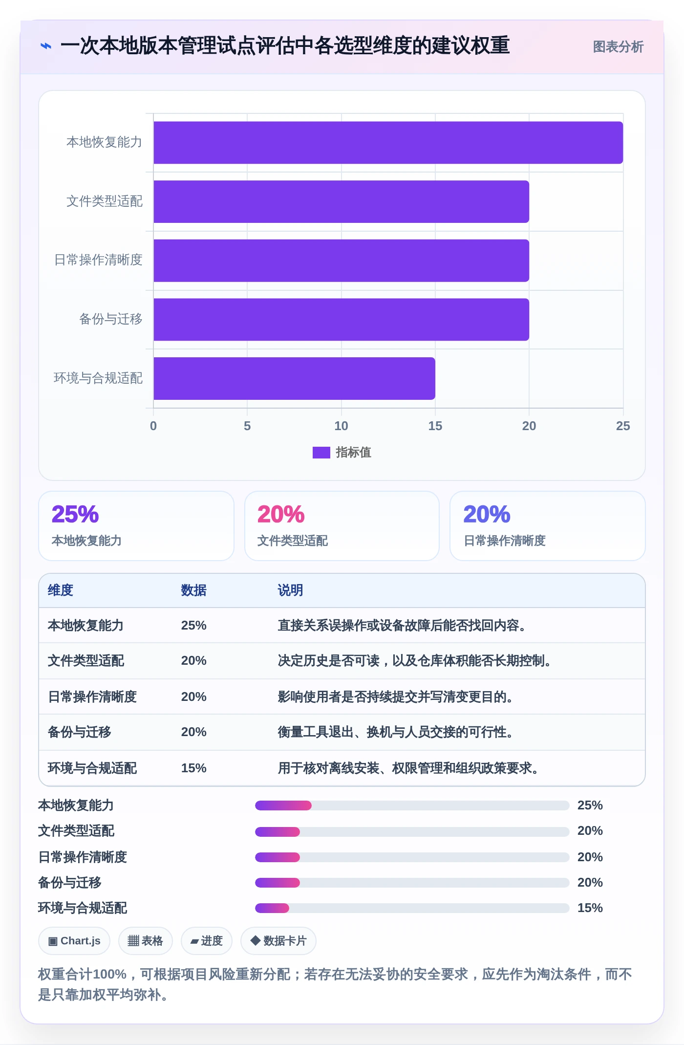 项目经理必读:2026年5大单机版本管理系统工具选型指南
