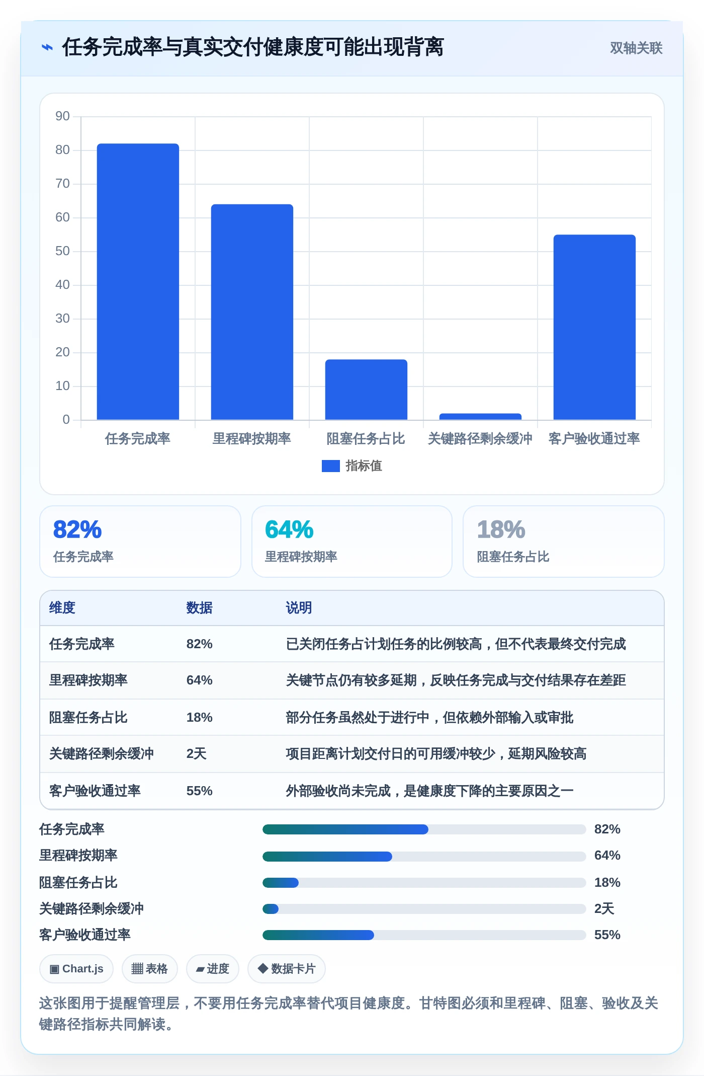 提升效率必备:2026年度5大热门甘特图项目管理工具推荐
