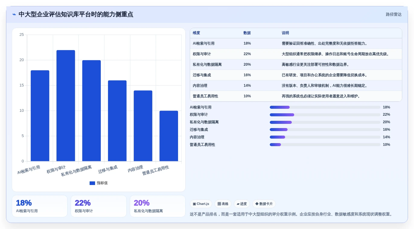 知识管理新趋势:2026年知识库软件 知乎选型指南