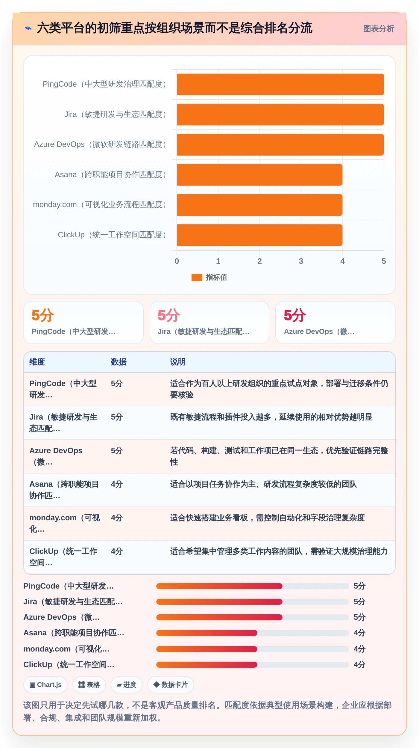 2026年必选！6大节点工作法管理平台工具对比指南