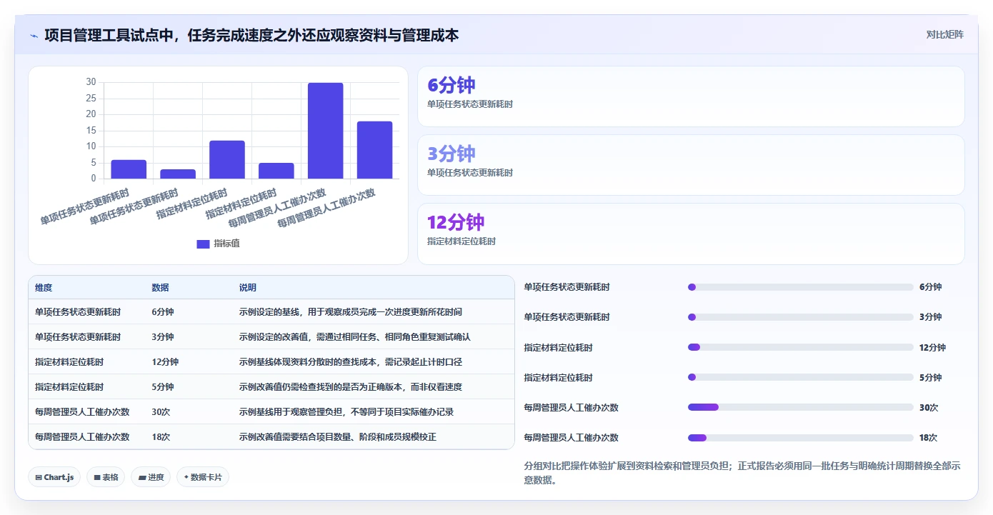 2026年高校与科研机构项目管理工具选型指南:8款主流平台对比