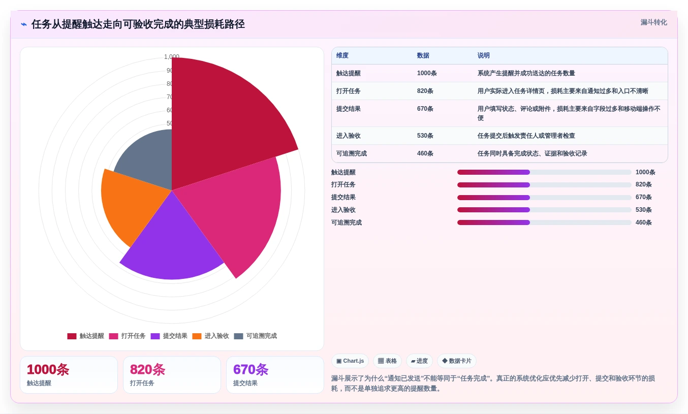 项目管理新趋势:2026年最值得投资的5款小程序任务完成系统