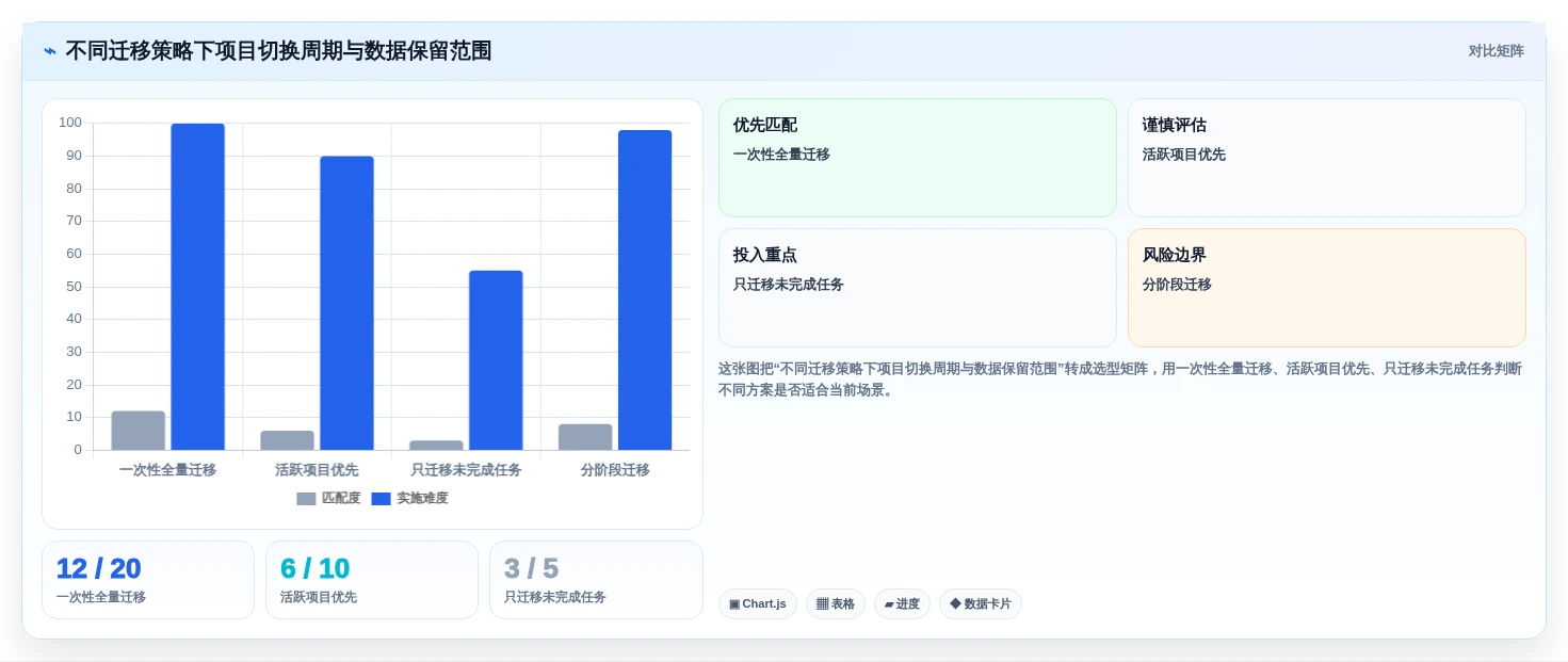 项目经理必看:2026年10大常用管理工具选型指南
