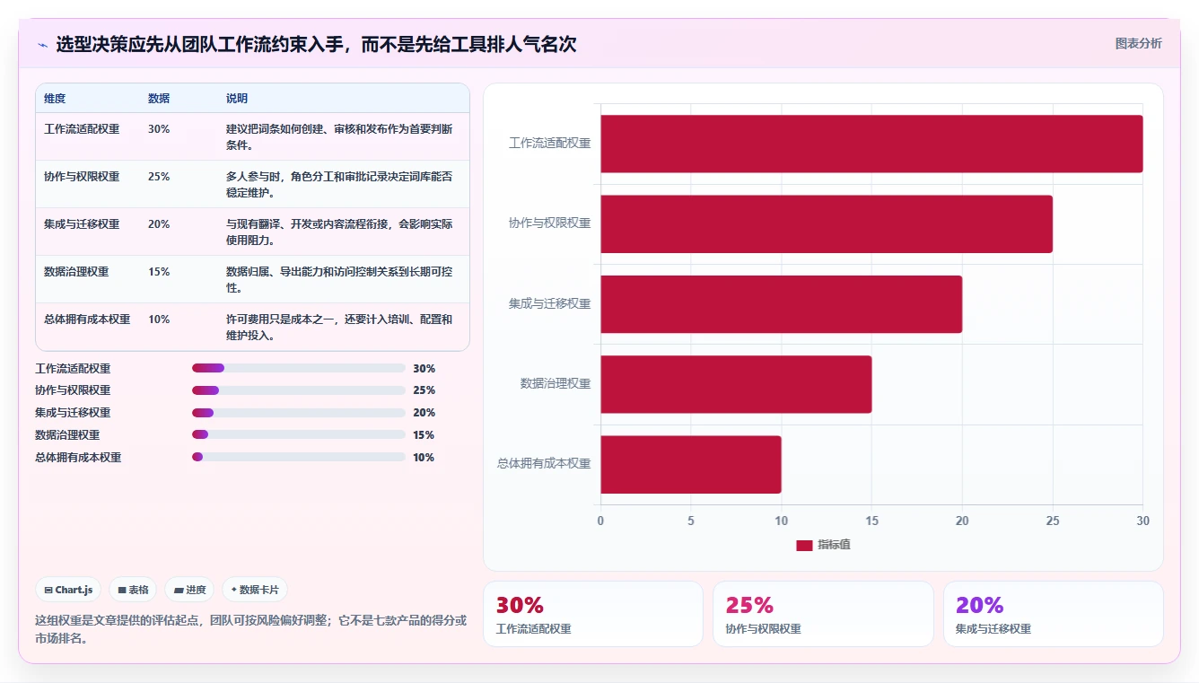 打造高效团队必备：2026年最受欢迎的7款词库管理系统