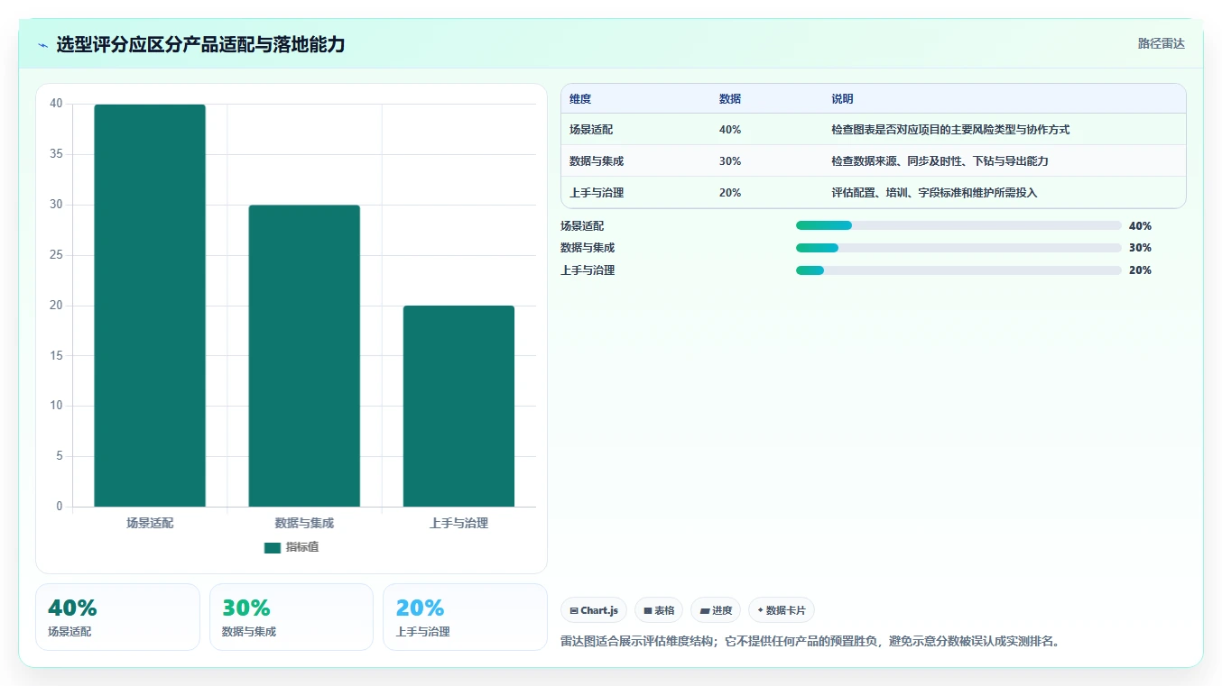 2026年项目管理效率新突破：6款顶级项目管理图表工具深度对比