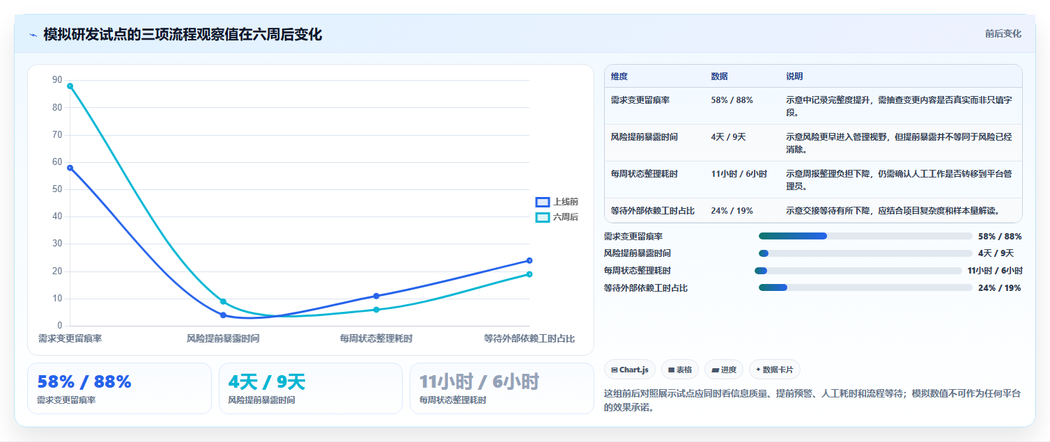 2026年企业项目管理平台大盘点：6款提升效率的顶级工具