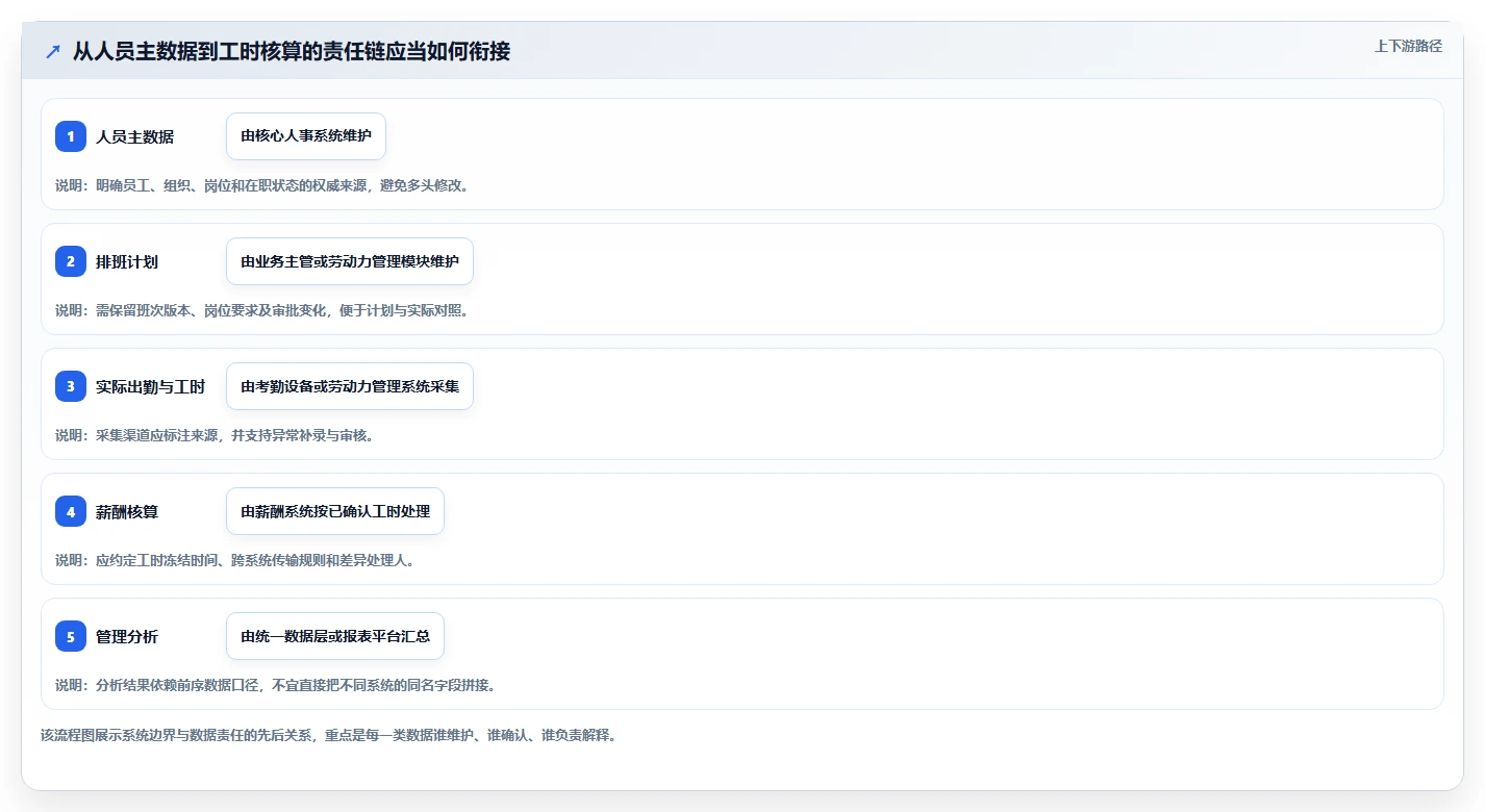 优化人力资源！2026年度5大劳动力管理系统工具对比