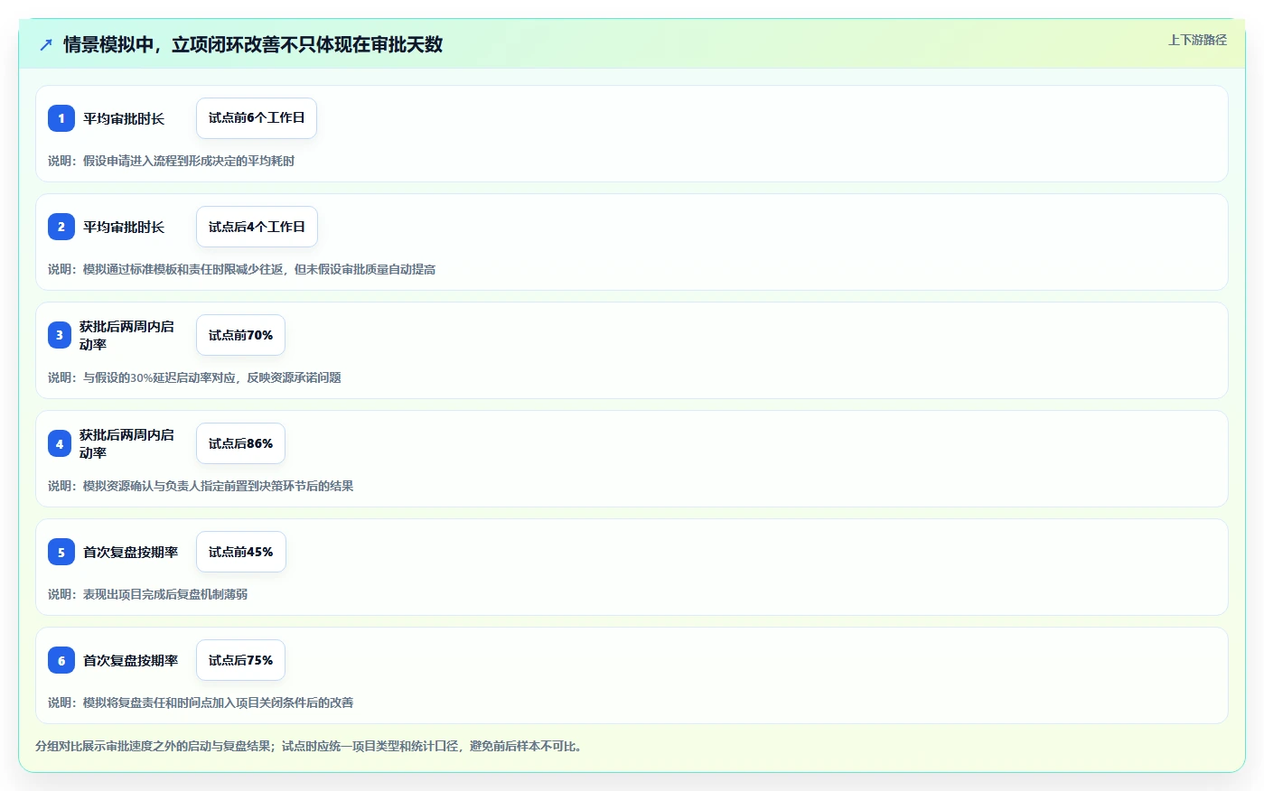 2026年效率之选:6大立项管理系统工具深度对比