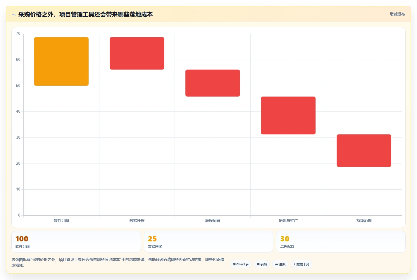 2026年主流项目管理工具有哪些：九大核心平台深度测评与选型指南