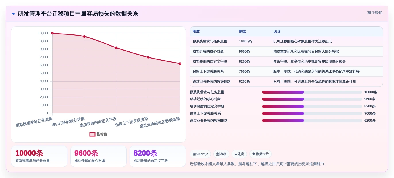 提升研发效率!2026年值得关注的5款顶级研发管理软件有哪些