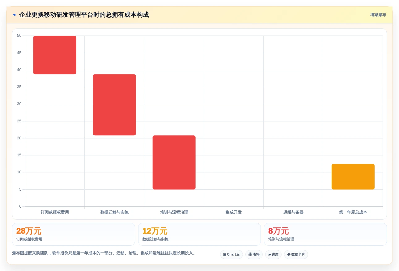 2026年必备:8款顶级移动类前端管理软件工具大盘点