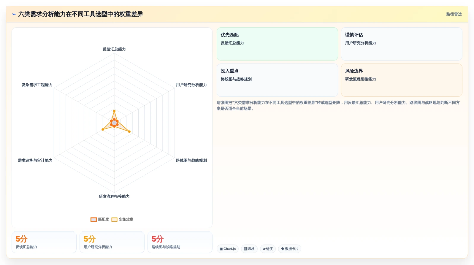 2026年必看：TOP 6需求分析的软件工具全面对比