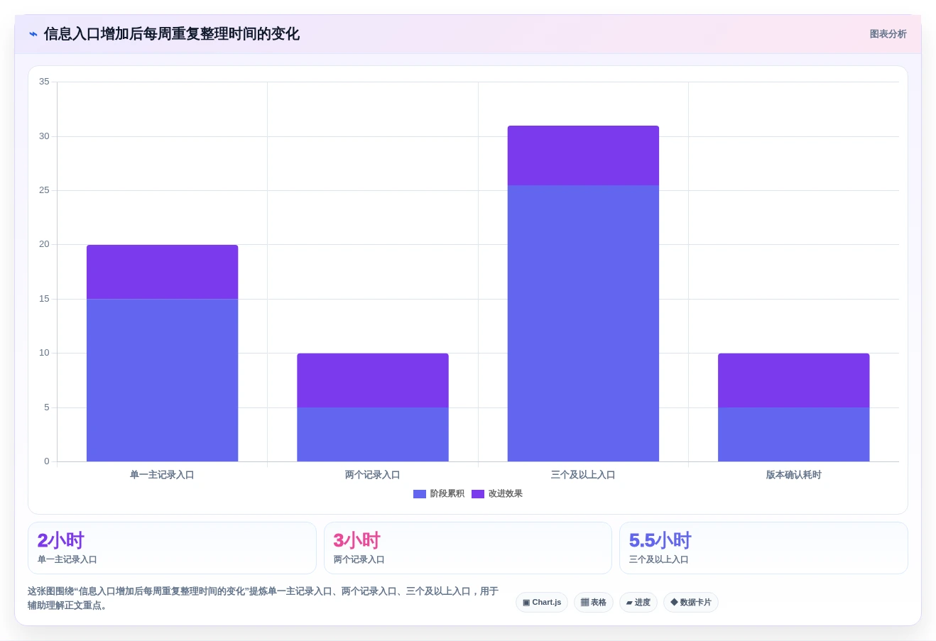 提升工作效率:2026年最值得尝试的8大电脑记录文档的叫什么软件